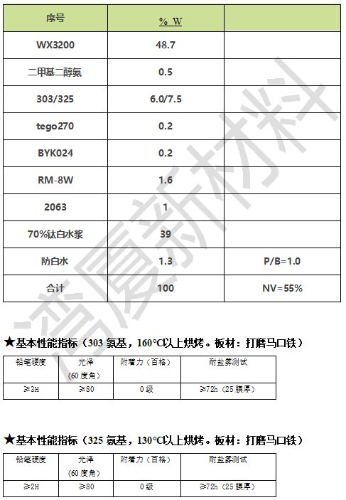 水性丙烯酸树脂分散体,高硬度,耐磨性优异